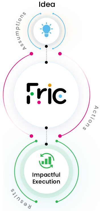 Fric-infographic Fric infographic